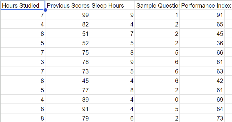 Example Dataset