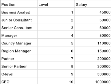 Example Dataset