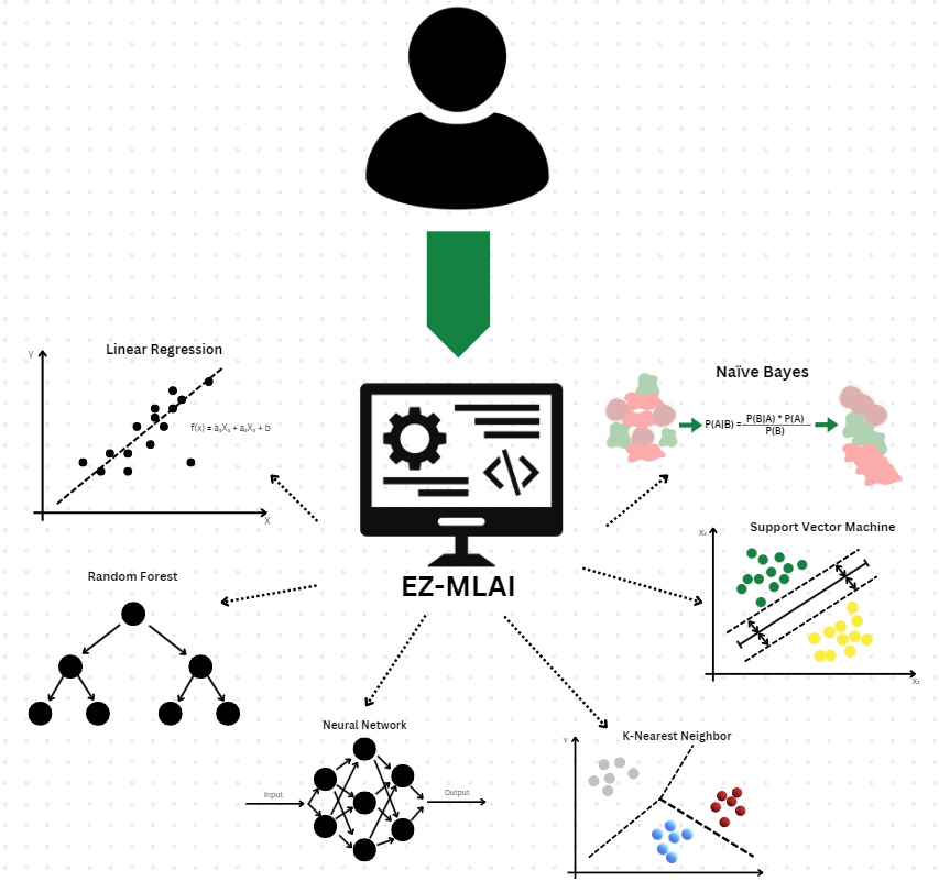 User Pathway